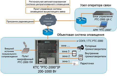 Тестирование и настройка функций звукового оповещения