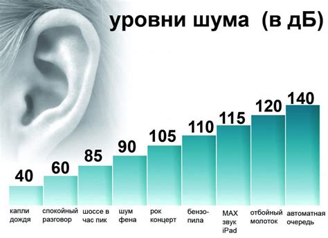 Уровень шума и режим ночной работы