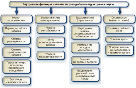 Факторы, влияющие на расчет средней оценки в электронной системе успеваемости