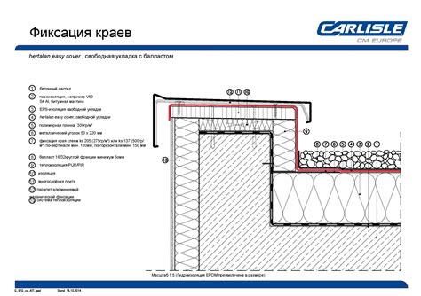 Фиксация краев фольги