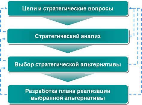 Шаги, необходимые для эффективной реализации этой стратегии