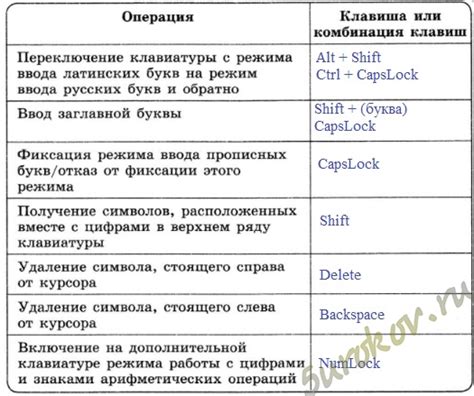 Шаг 3: Ввод информации о появлении