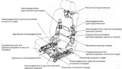 Шаг 4: Проверка и регулировка усиленного сиденья