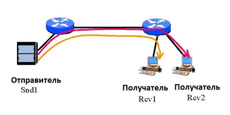  Передача данных между переходными участками в различные части игрового процесса 