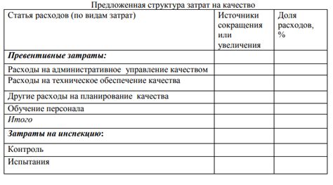  Планирование структуры статьи 