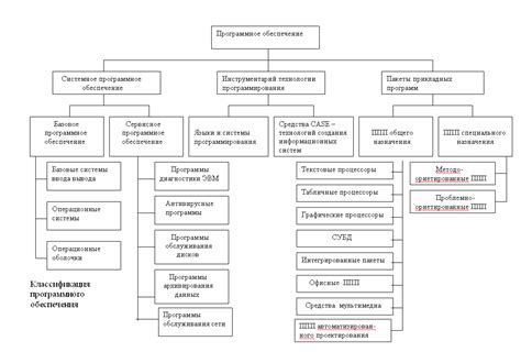  Список необходимых материалов и программного обеспечения для работы с Lua на платформе Nixvar 