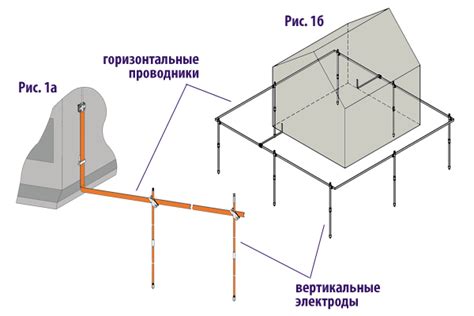 «Заземление и безопасность»