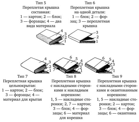 А) Типы крышек и их особенности