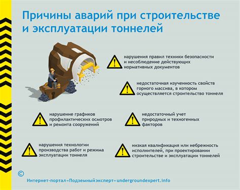 Аварийные ситуации: внезапное прекращение электроснабжения