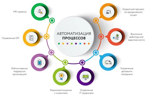 Автоматизация бизнес-процессов с применением инструмента юнхо: практические примеры из различных областей