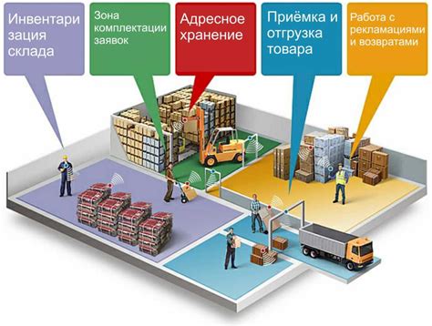 Автоматизация и технологические решения: оптимизация рабочих процессов без использования ордерных складов