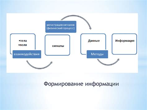 Автоматизация обработки и классификации входящей информации