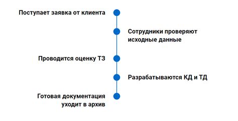 Автоматизация процесса создания документации