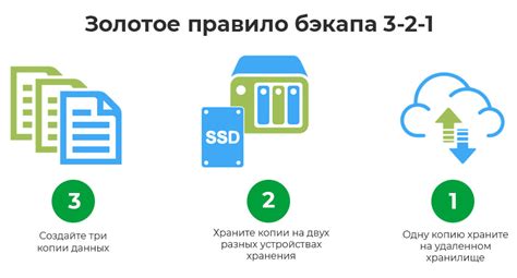 Автоматизация процесса установки задач по созданию копий данных с использованием командной строки