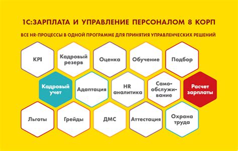 Автоматизация процессов управления персоналом средствами программного продукта 1С: Зарплата и Управление Персоналом 8