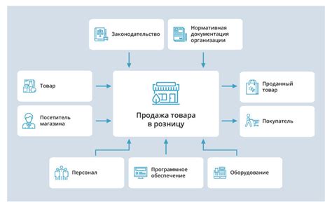 Автоматизация торговых точек: эволюция рыночной практики