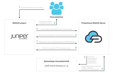 Автоматическое назначение определенной роли через команду в Juniper: подробное объяснение