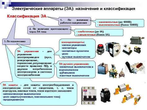 Автоматическое распознавание и классификация электроприборов