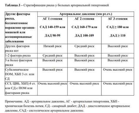 Аг 3 степени риск 4: основные характеристики состояния