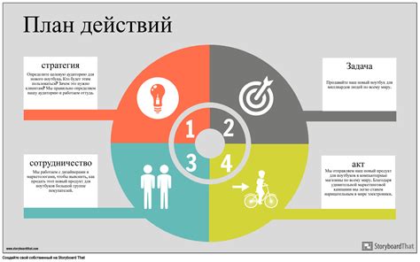 Адаптация плана действий к уникальным условиям проведения проекта