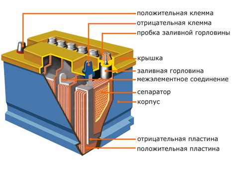 Аккумулятор и продолжительность работы