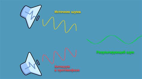 Активное и пассивное шумоподавление в микрофонах: различия и особенности