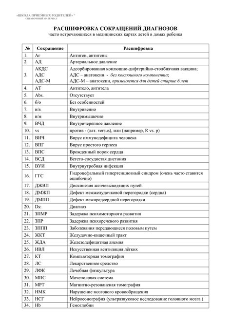 Активное применение аббревиатур и сокращений известных терминов