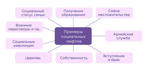 Актуальность символики в современном обществе