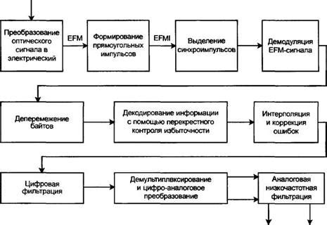 Алгоритмы обработки сигнала в автоматизированной железнодорожной деятельности: от распознавания до классификации