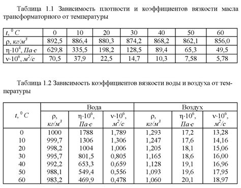 Алгоритм определения коэффициентов в системе "Лига ставок"