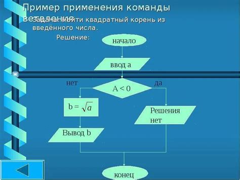 Алгоритм получения квадратного корня отрицательного числа