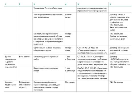 Алгоритм работы хлукапа: шаги и основные принципы