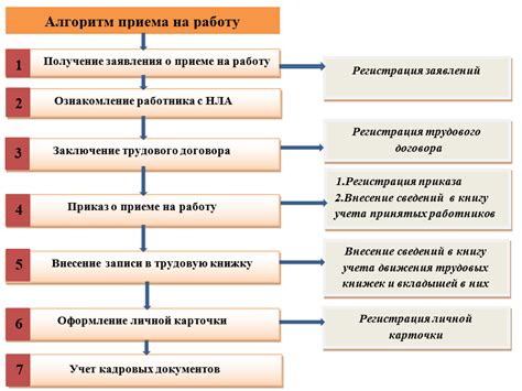 Алгоритм работы ksd302: пошаговая инструкция