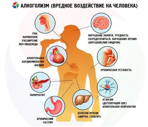 Алкоголь и его воздействие на организм при нейтропении