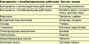 Аллергические реакции и пищевые интолерантности: взаимосвязь с внешним проявлением
