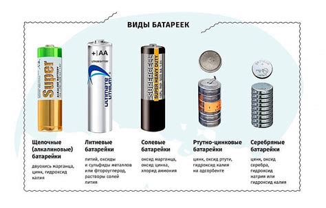 Алфавитная система обозначения типов батареек