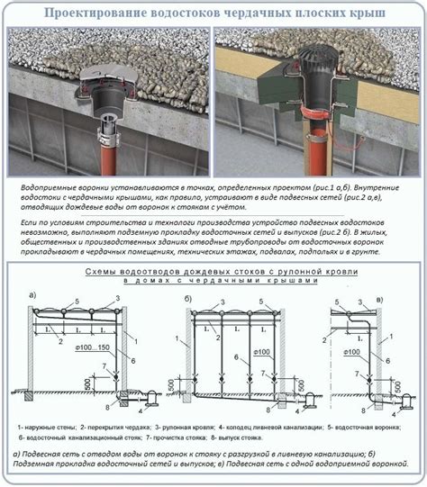 Альтернативные варианты систем стоков для скатных крыш: