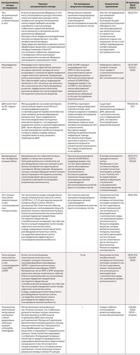 Альтернативные методы для улучшения графики без использования DSR