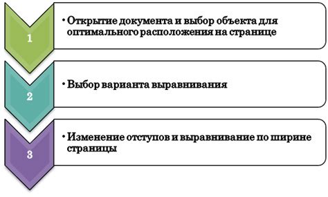 Альтернативные подходы к выравниванию текста