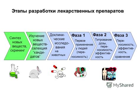 Альтернативные подходы к преодолению дискомфорта при введении препаратов