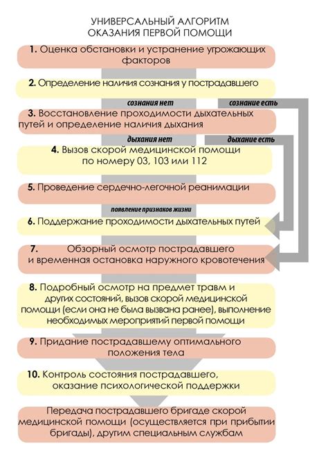 Альтернативные способы и последовательность действий