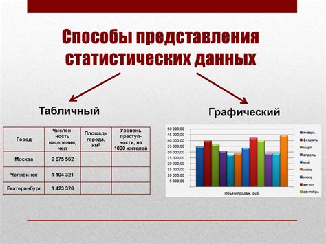 Альтернативные способы объединения данных: сравнение с полным соединением