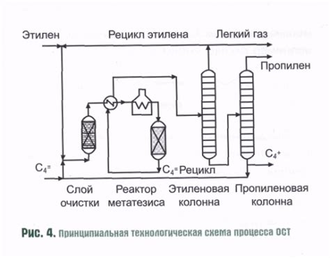 Альтернативные способы получения серого окрасителя