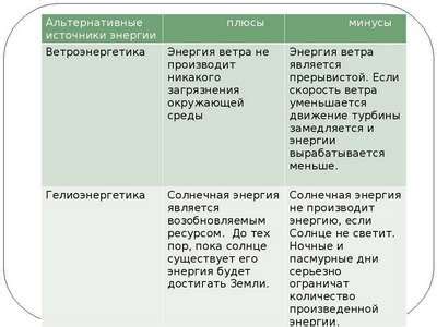 Альтернативные средства привлечения искусственного питания: плюсы и минусы