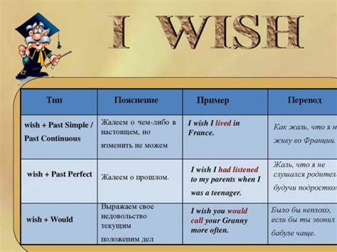 Альтернативы выражению "I wish" в английском языке