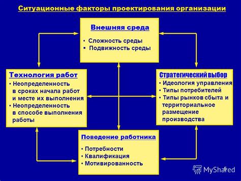 Анализируем факторы, влияющие на оптимальное размещение конструкции