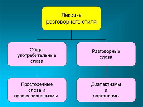 Анализируйте стиль и язык написания