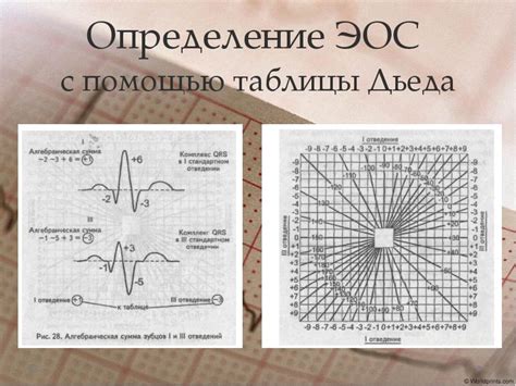 Анализ ЭОС с помощью геометрической фигуры Эйнтховена: передача информации о состоянии сердца с использованием зарегистрированных электрических сигналов
