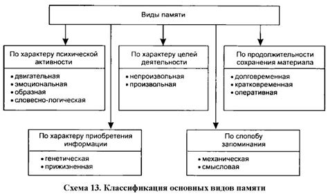 Анализ активности процессов для определения используемой памяти