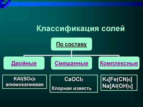 Анализ важности классификации солей в научной области